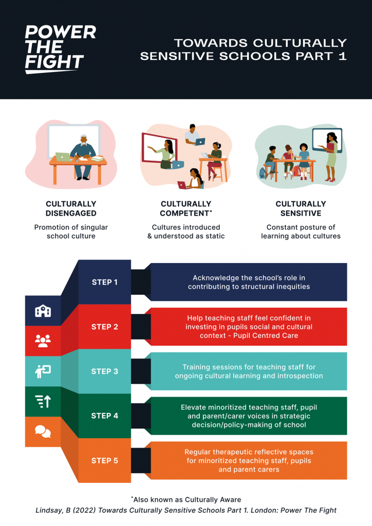 TIP Programme Power The Fight
